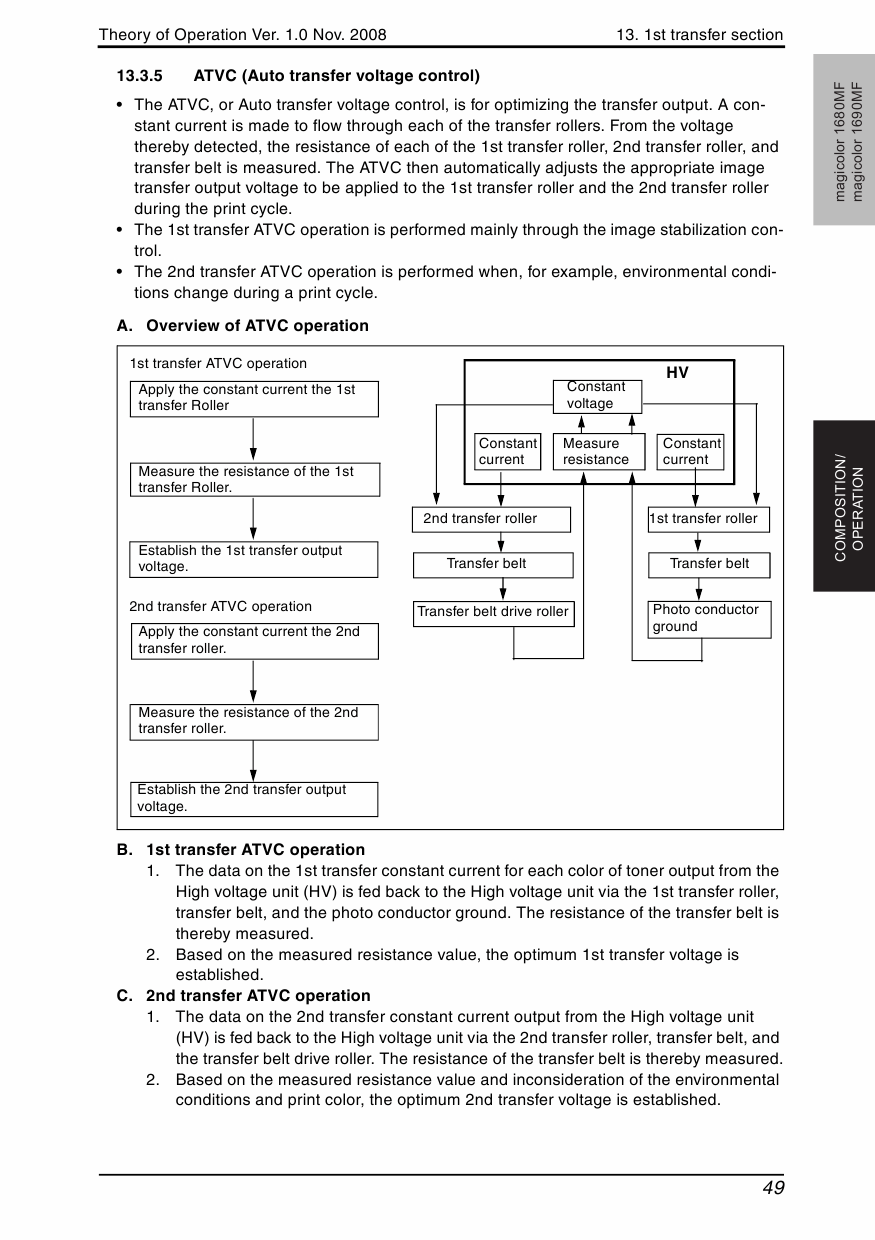 Konica-Minolta magicolor 1680MF 1690MF THEORY-OPERATION Service Manual-4